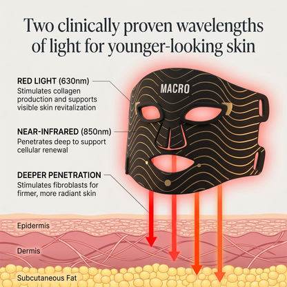 Red-Light Therapy Mask