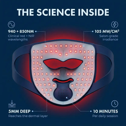 940 NM Red-Light Therapy Mask
